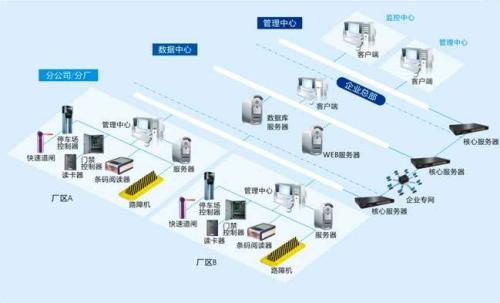 青岛市北区食堂收费管理系统七号