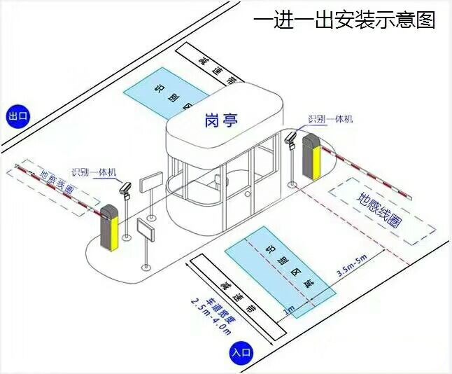 青岛市北区标准车牌识别系统安装图