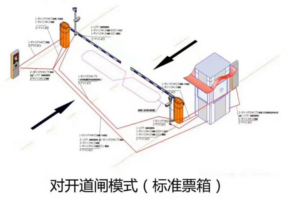 青岛市北区对开道闸单通道收费系统