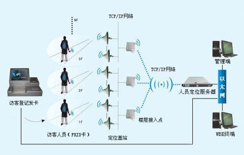 青岛市北区人员定位系统一号