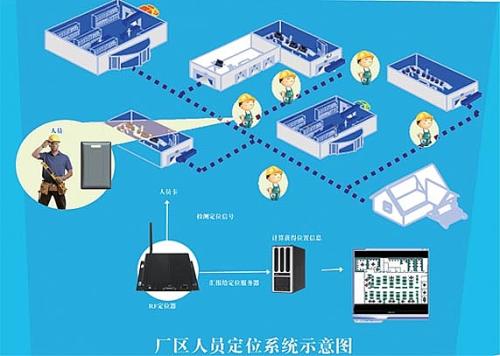 青岛市北区人员定位系统四号