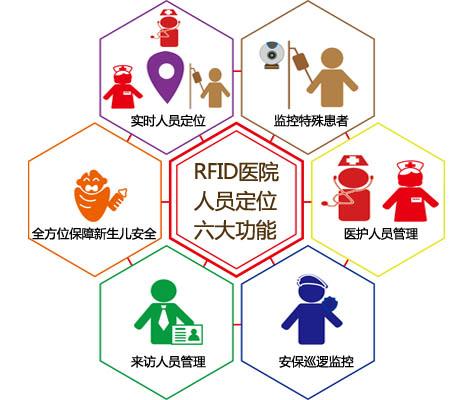 青岛市北区人员定位系统六号