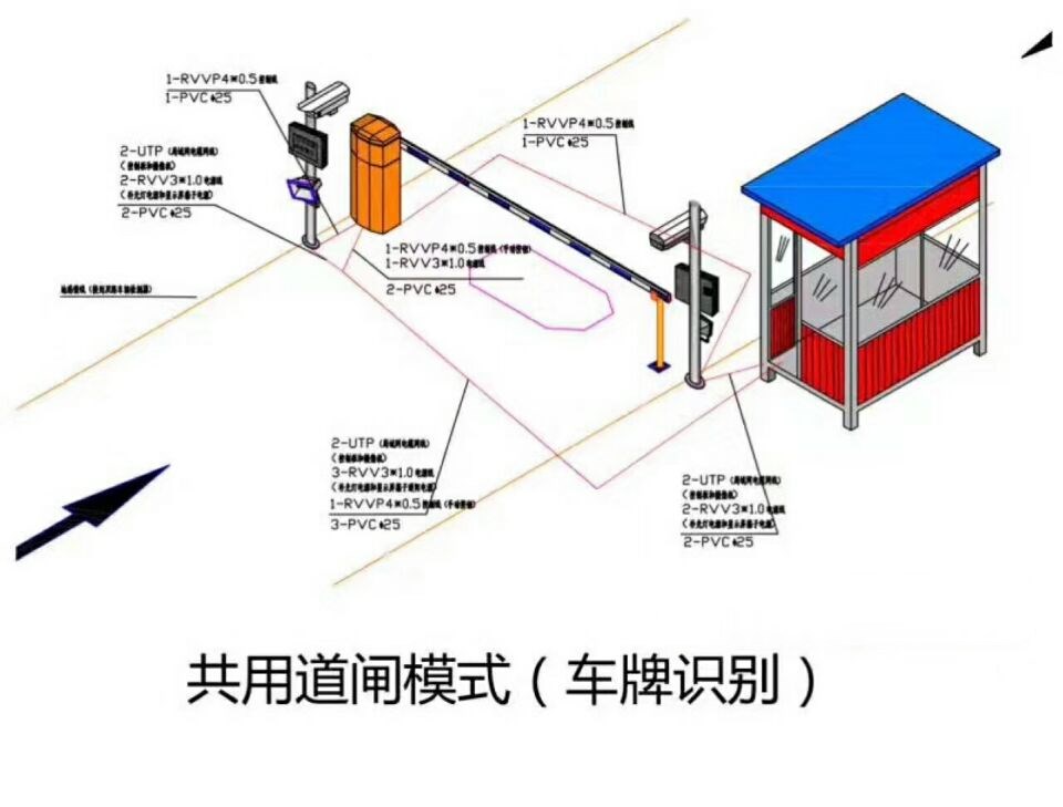 青岛市北区单通道车牌识别系统施工