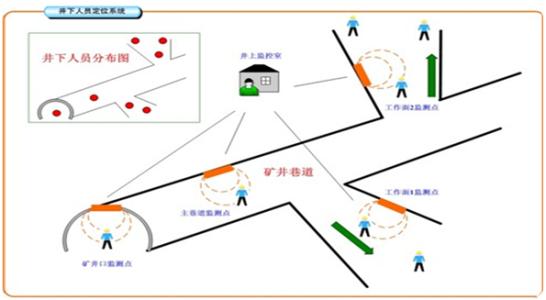 青岛市北区人员定位系统七号