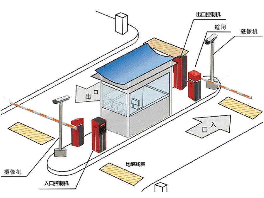 青岛市北区标准双通道刷卡停车系统安装示意